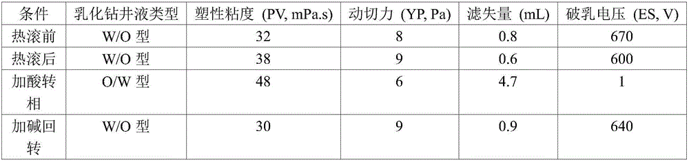 Reversible emulsifier and preparation method thereof, and environment-friendly reversible emulsifying drilling liquid and application