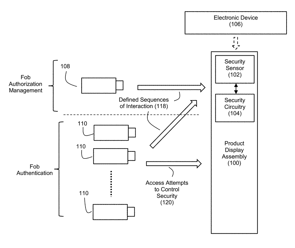 Authorization control for an anti-theft security system