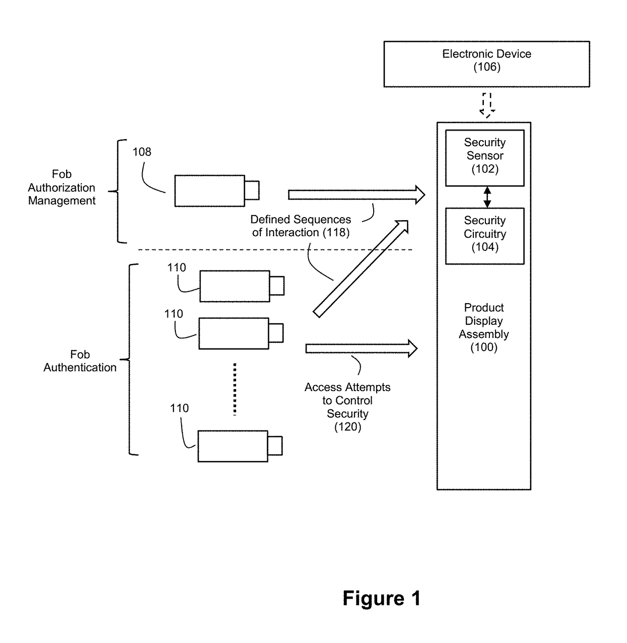 Authorization control for an anti-theft security system