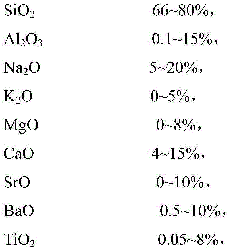 Glass, light guide plate, backlight unit, liquid crystal panel, liquid crystal display terminal and preparation method of glass