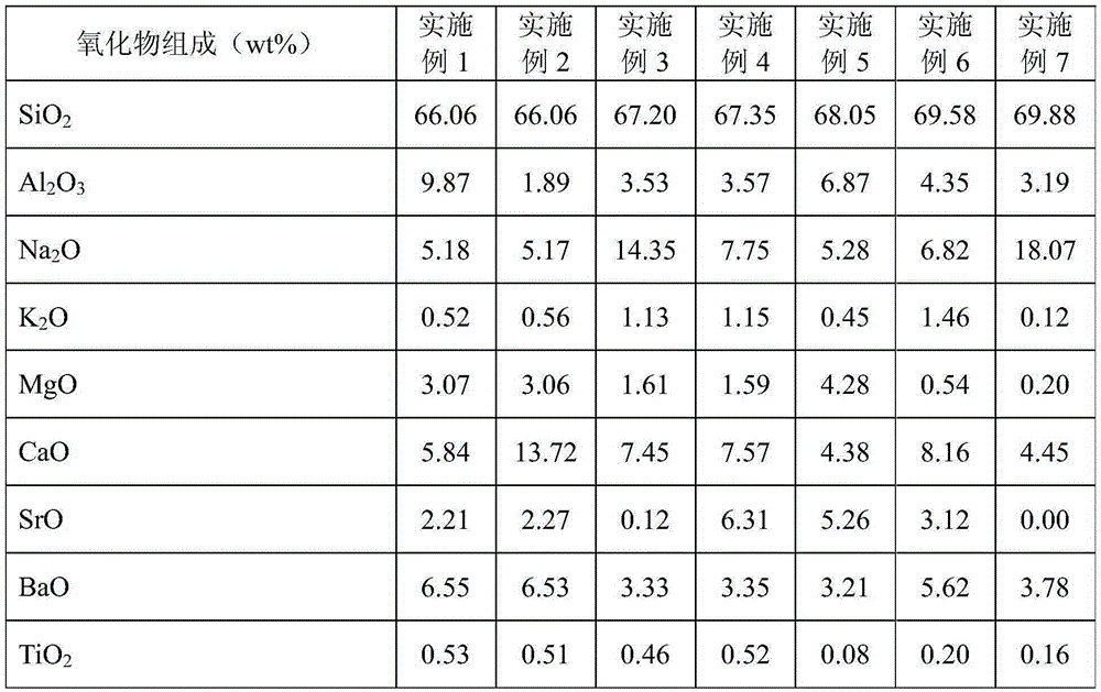 Glass, light guide plate, backlight unit, liquid crystal panel, liquid crystal display terminal and preparation method of glass