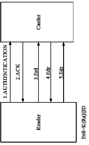 Intelligent charging access system for electric automobile