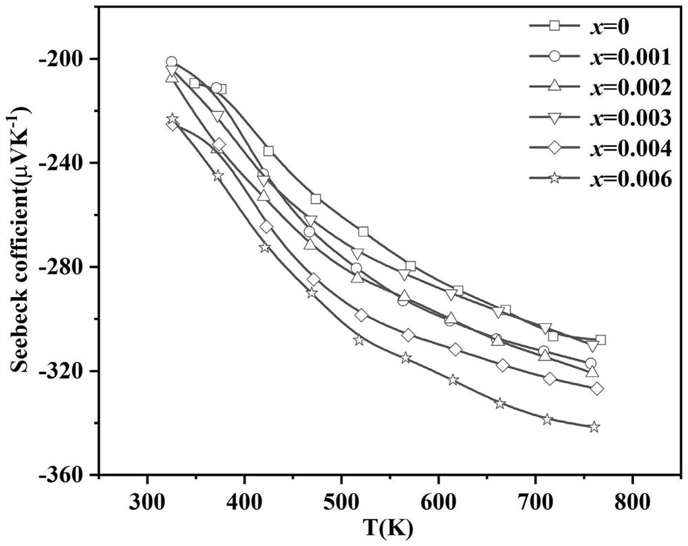 N-type copper-doped trimagnesium diantimonide alloy thermoelectric material and preparation method thereof