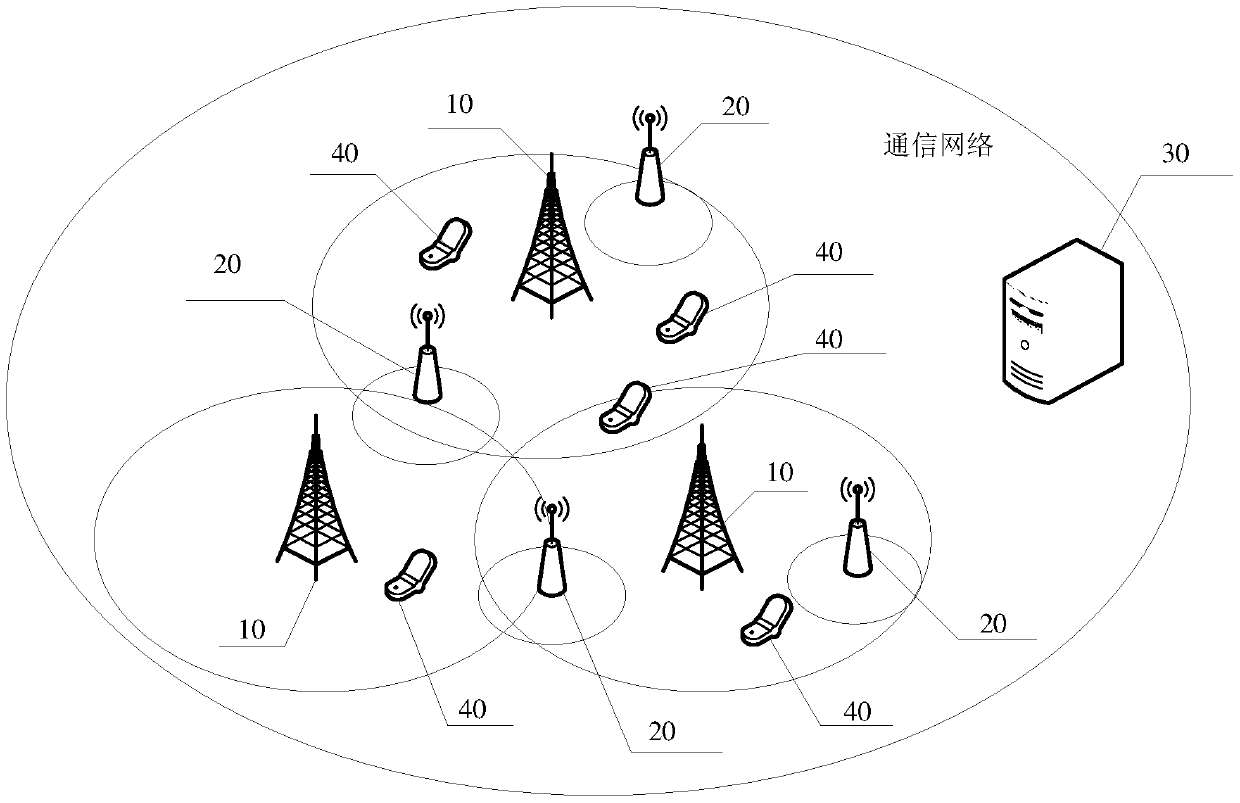 Processing method and device for optimizing communication network