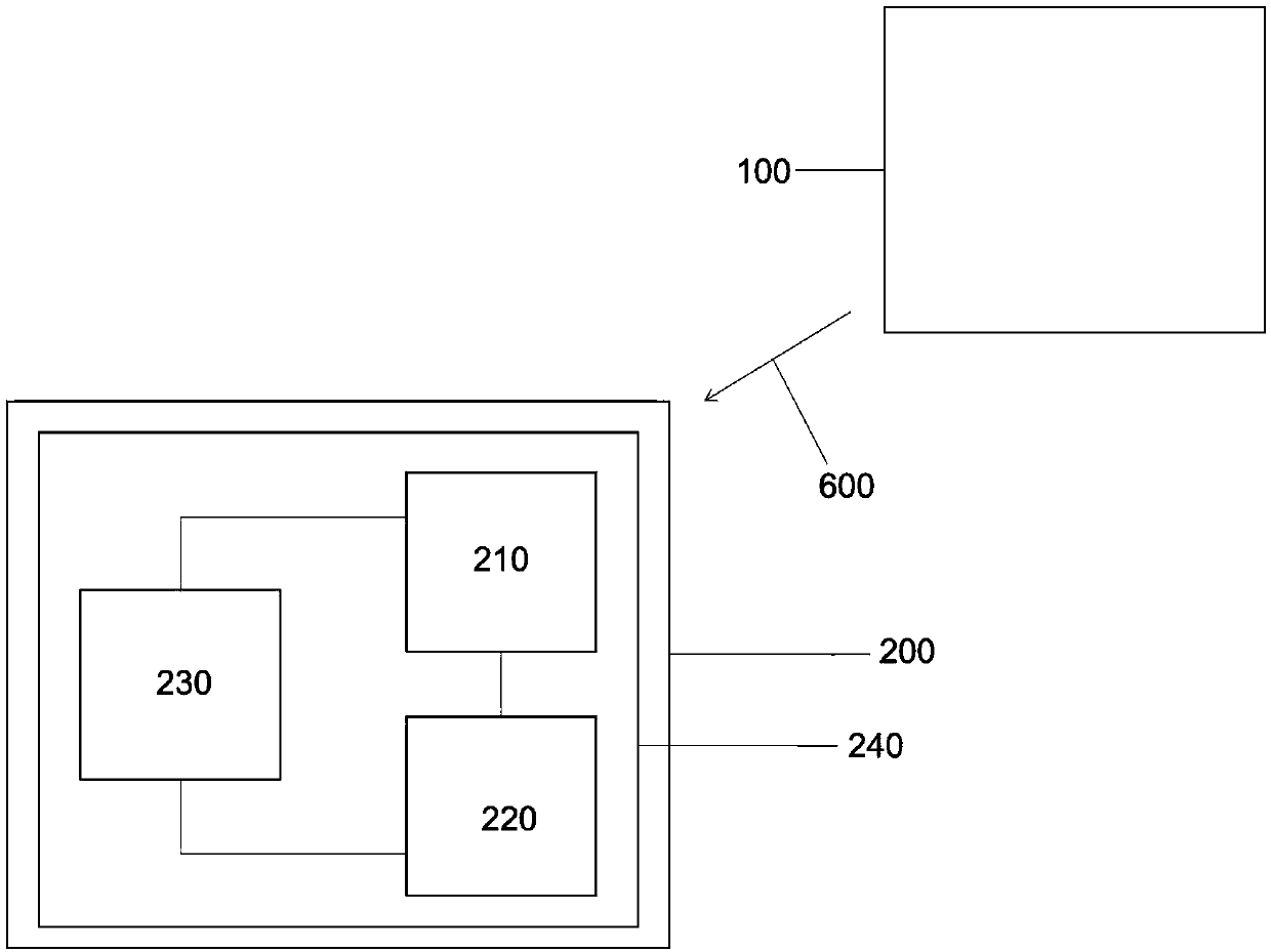 Bluetooth locating method