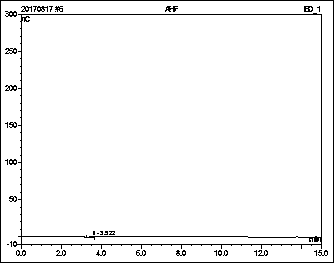 Method of detecting trihydroxymethyl aminomethane (Tris) in bioproduct by means of ion chromatography