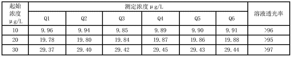 Microelement interwell tracer agent and application thereof