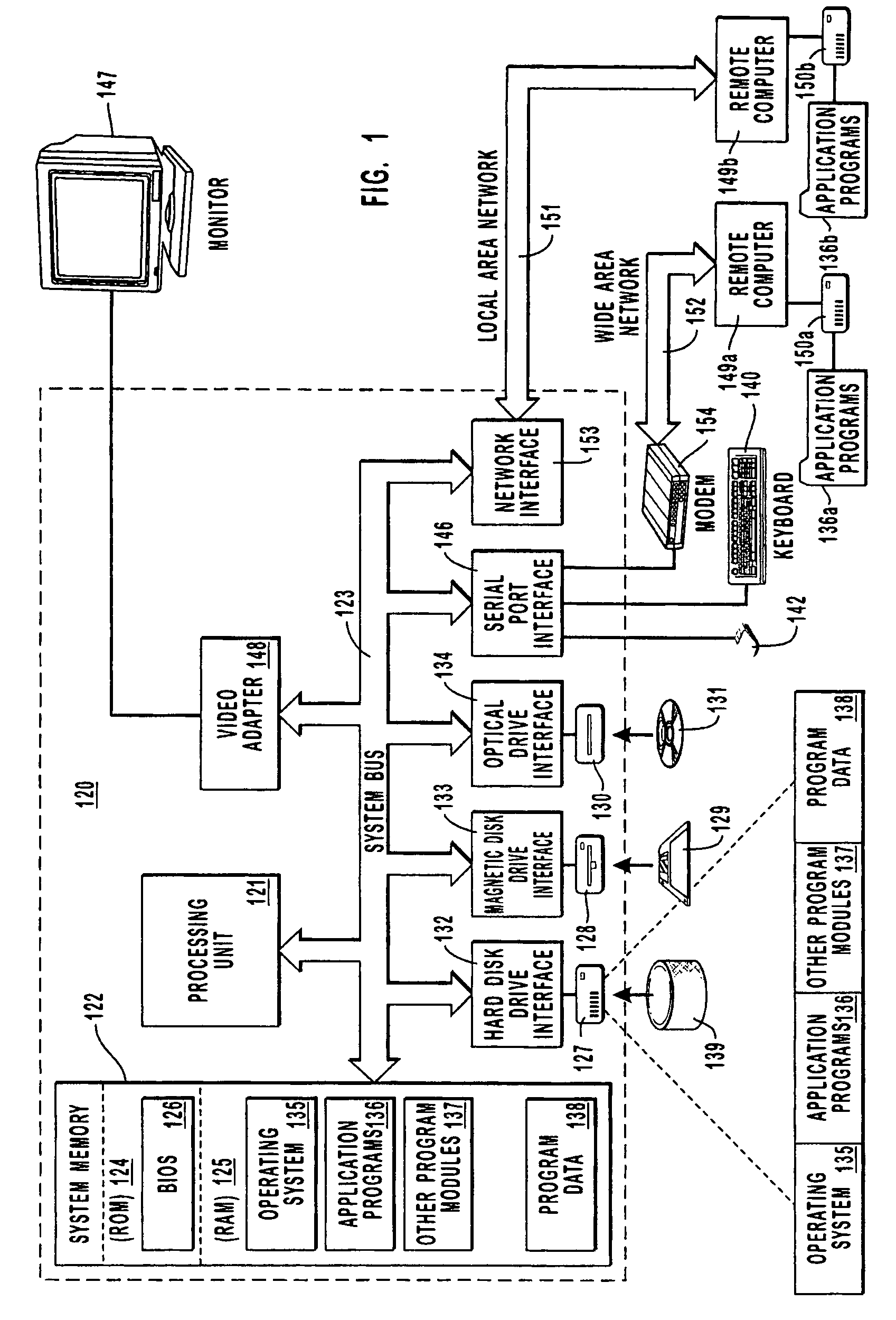 Wireless network customization