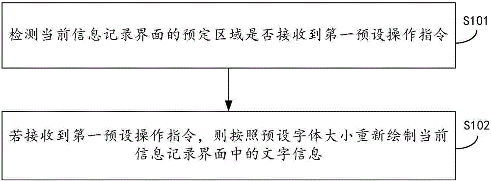 Information display method and device