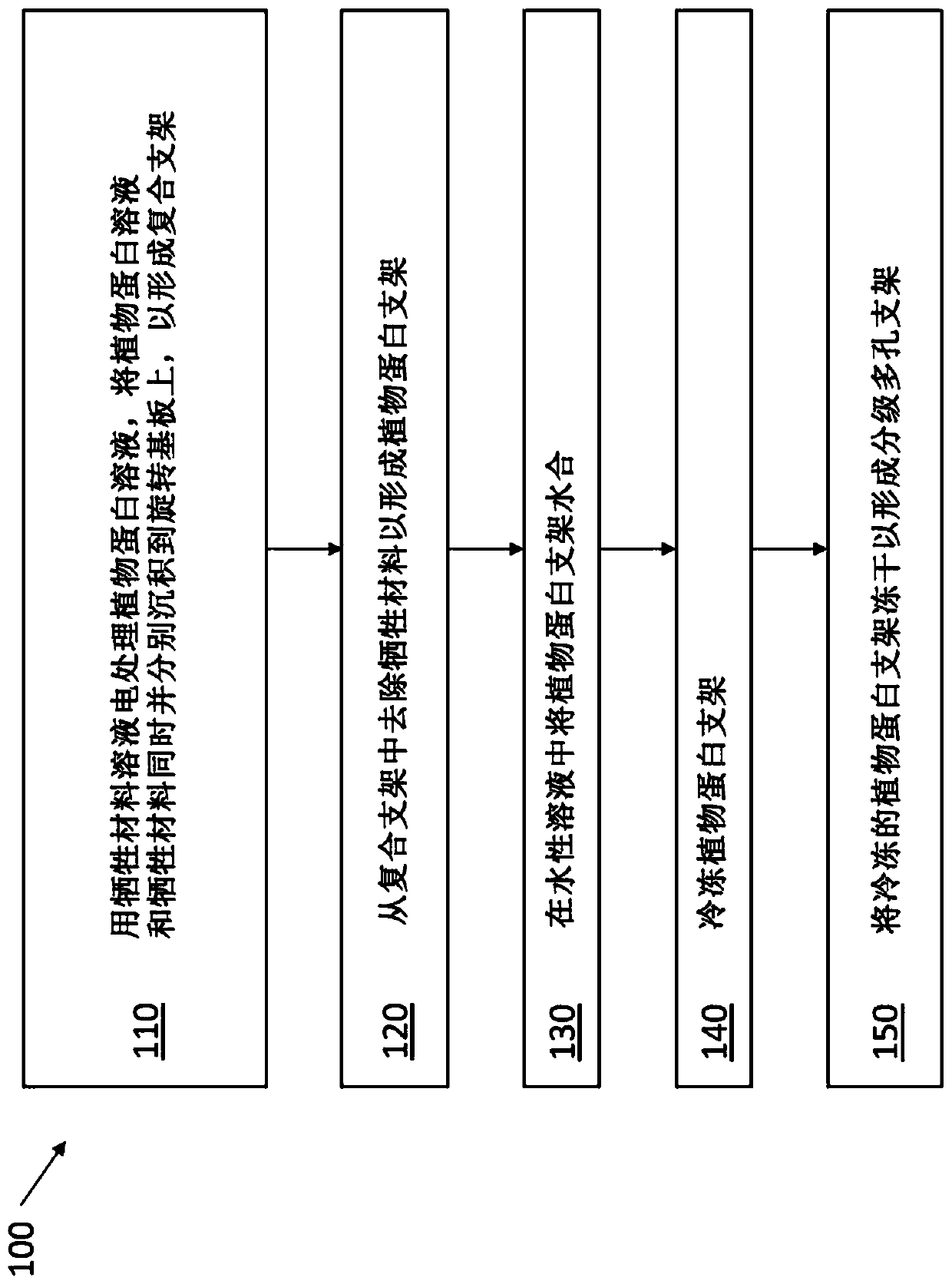 Graded porous scaffolds as immunomodulatory wound patches