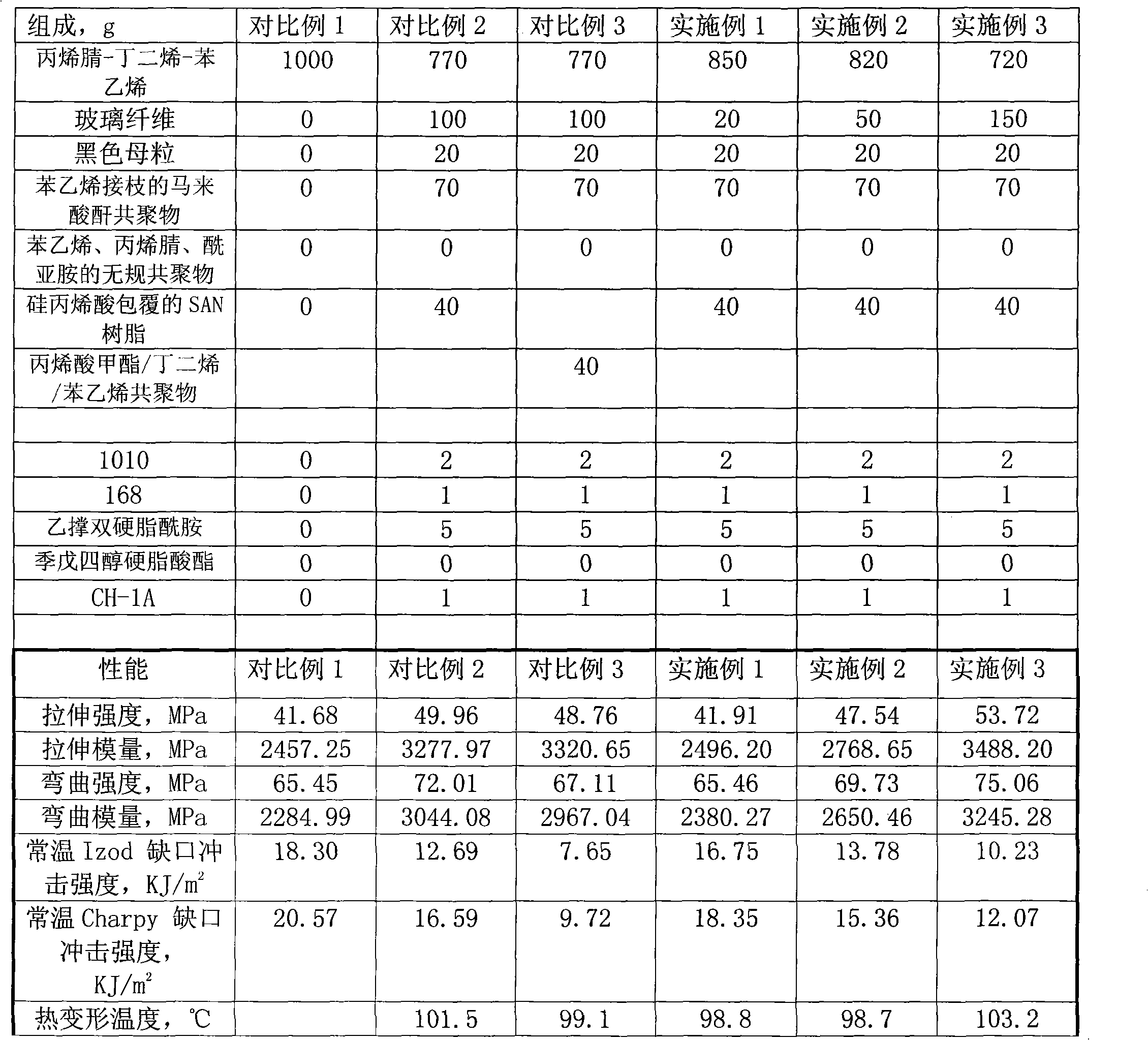 Fiberglass reinforced black acrylonitrile-butadiene-styrene modified plastic capable of heat resistance and impact resistance, and its preparation method