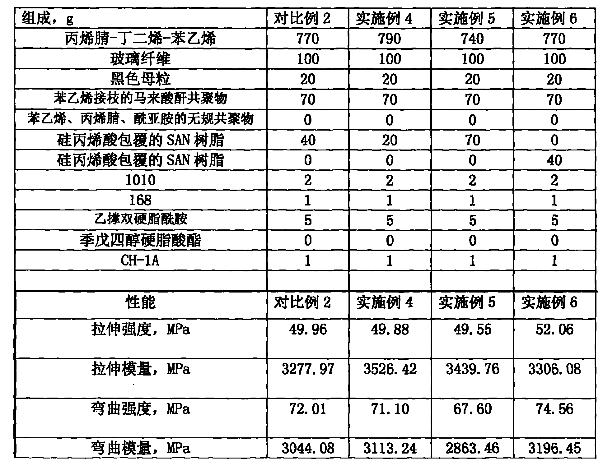 Fiberglass reinforced black acrylonitrile-butadiene-styrene modified plastic capable of heat resistance and impact resistance, and its preparation method