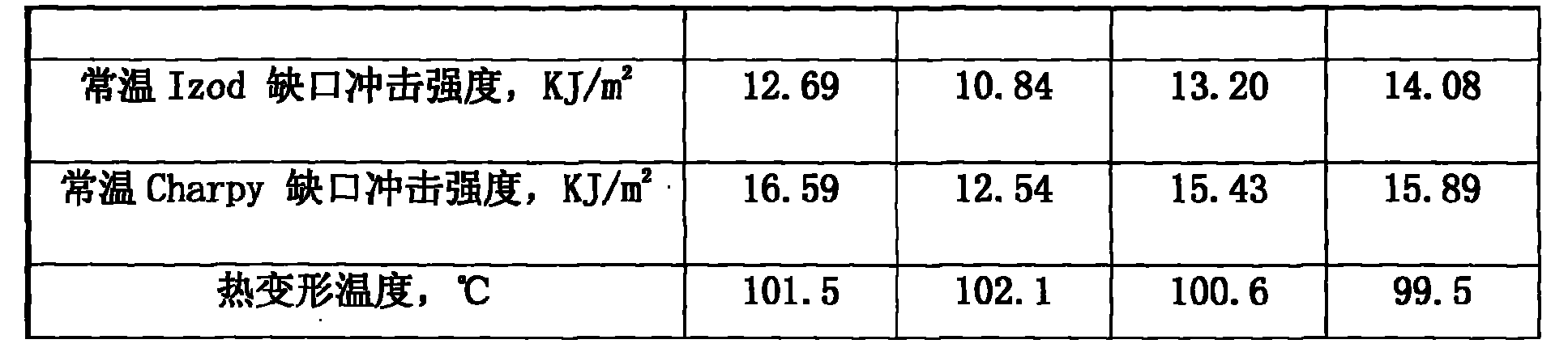 Fiberglass reinforced black acrylonitrile-butadiene-styrene modified plastic capable of heat resistance and impact resistance, and its preparation method