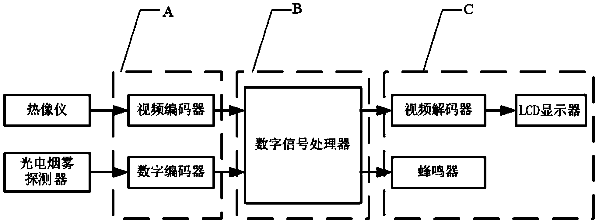 Smoke thermal imaging fire automatic positioning detection system and method