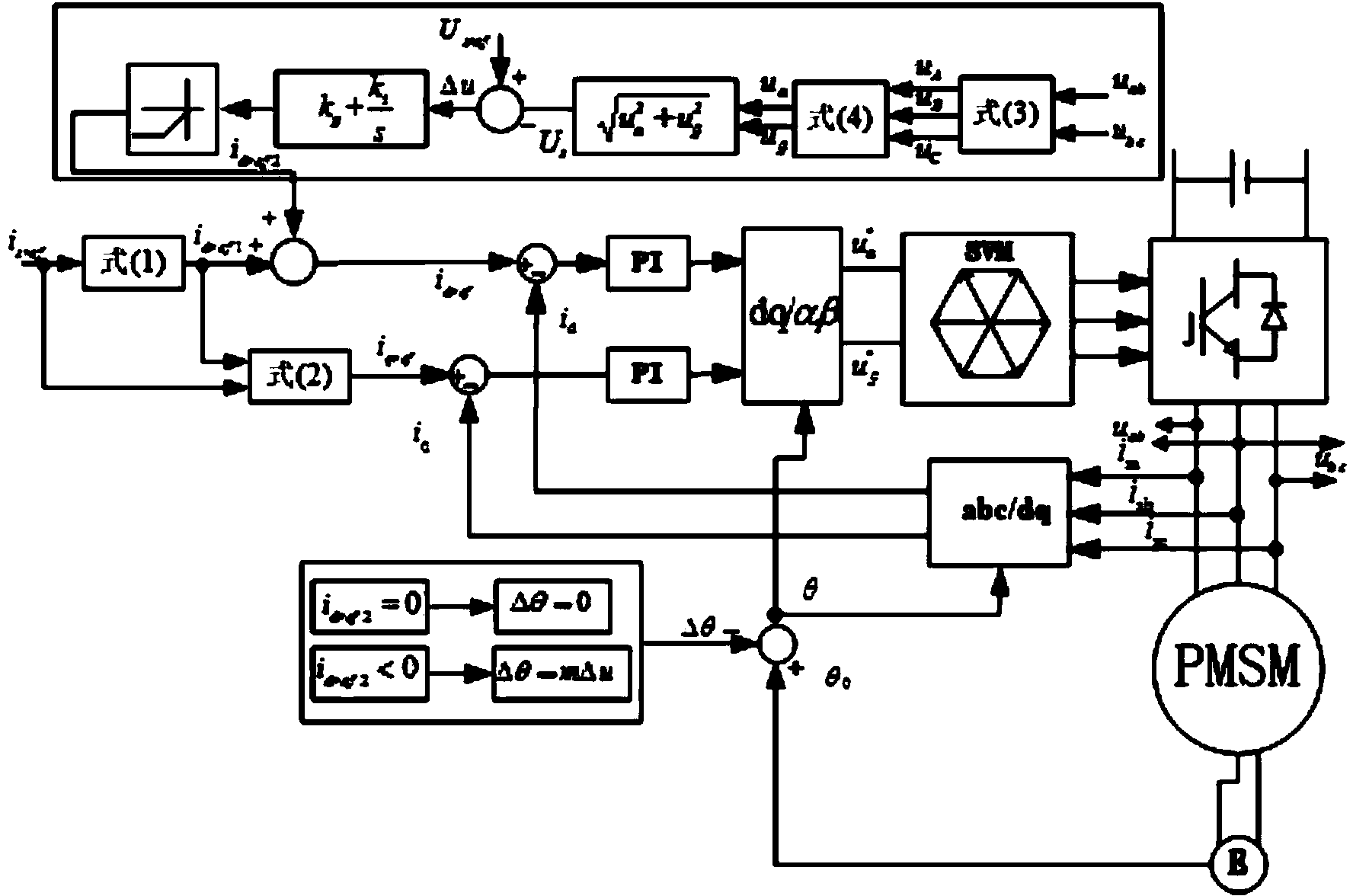 Field weakening control method of enhancement type permanent magnet synchronous motor