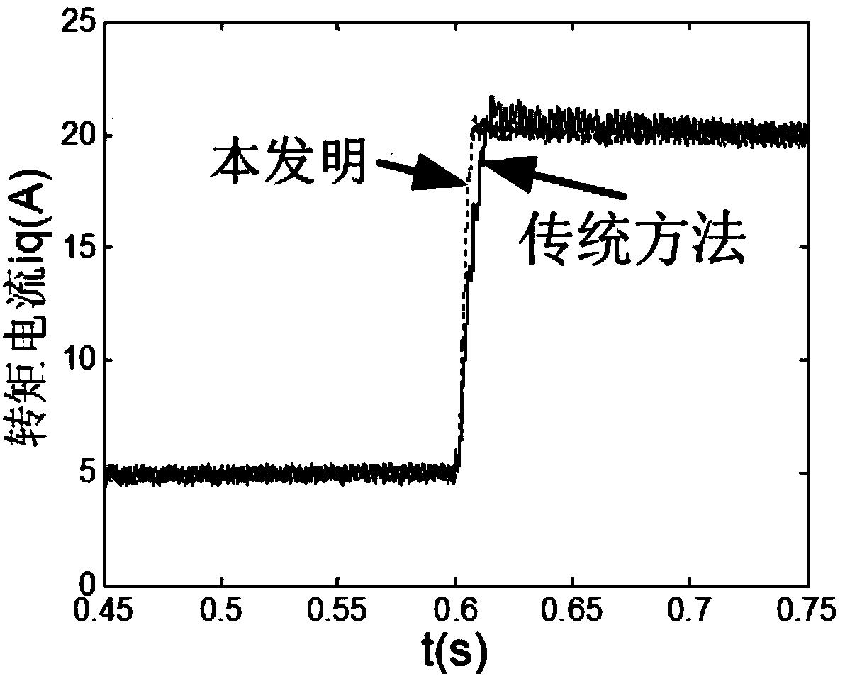 Field weakening control method of enhancement type permanent magnet synchronous motor