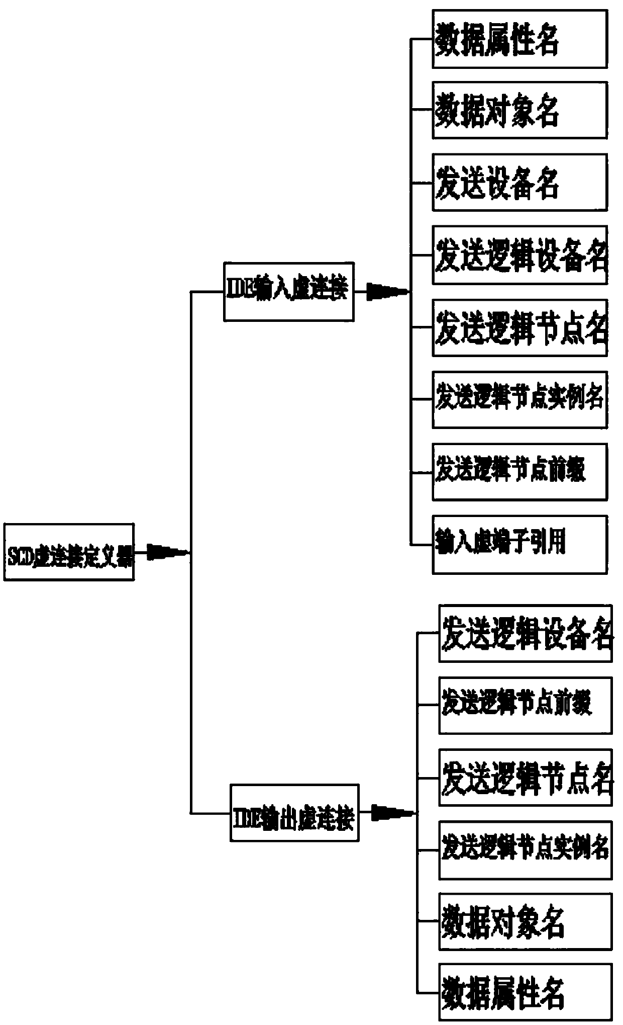 Automatic equipment fault positioning and display method based on virtual reality technology