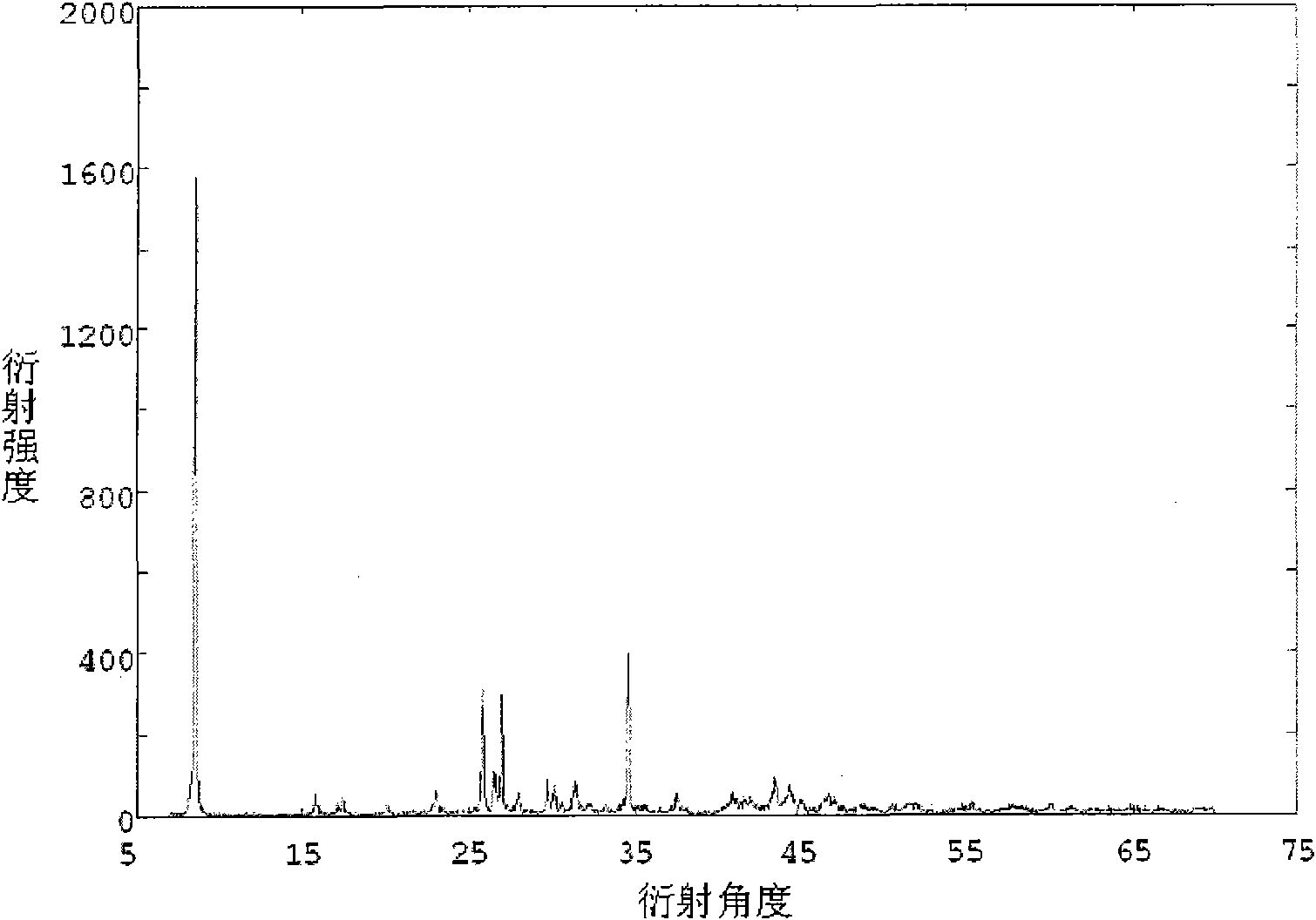 Method for hydrothermal growth of hydrated di-strontium-11-borate single crystal