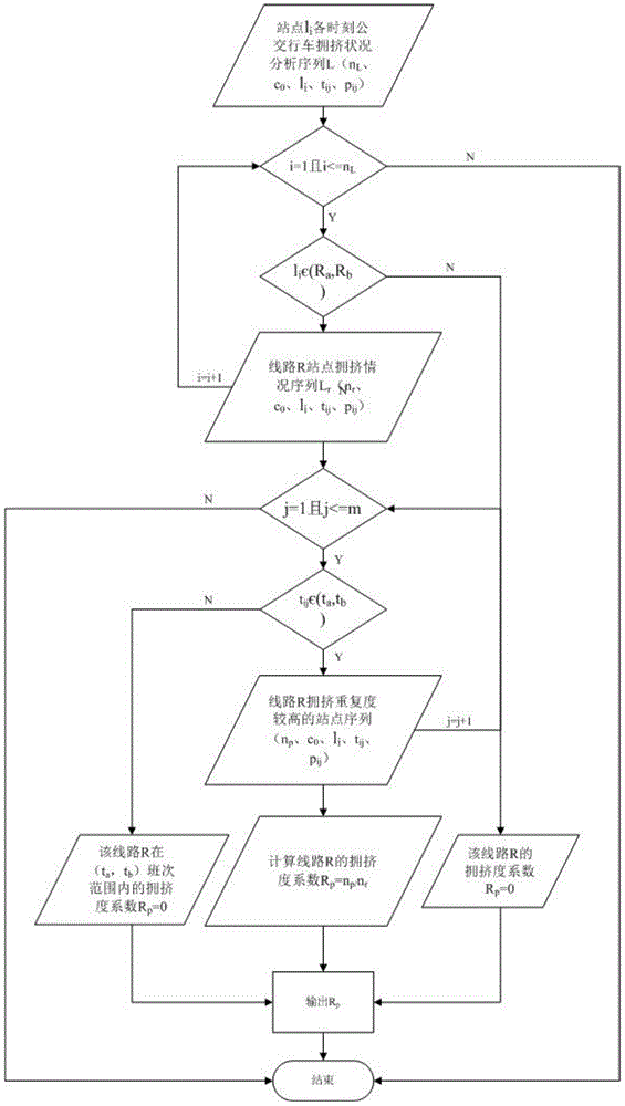 A device and method for collecting bus congestion based on intelligent video