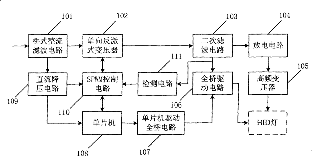 Electronic ballast of HID lamps