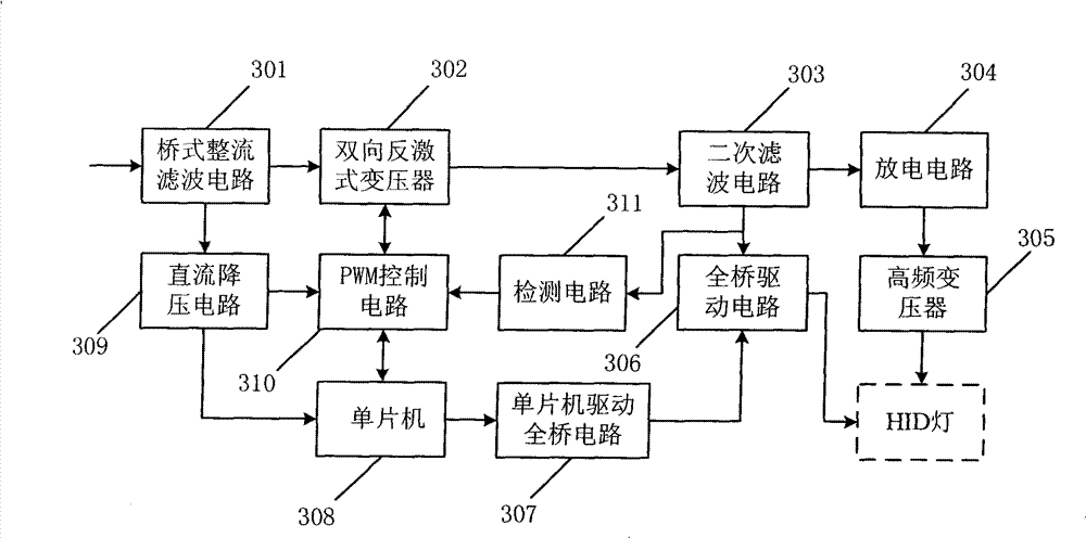 Electronic ballast of HID lamps