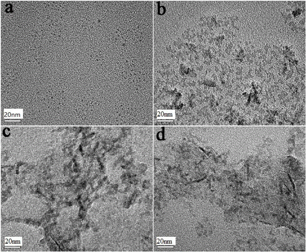 Method for preparing quaternary sulfide quantum dot based heterojunction efficient photocatalyst