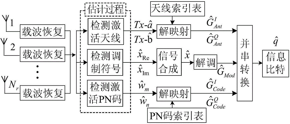 Space-code two-dimensional index modulation wireless communication system and method