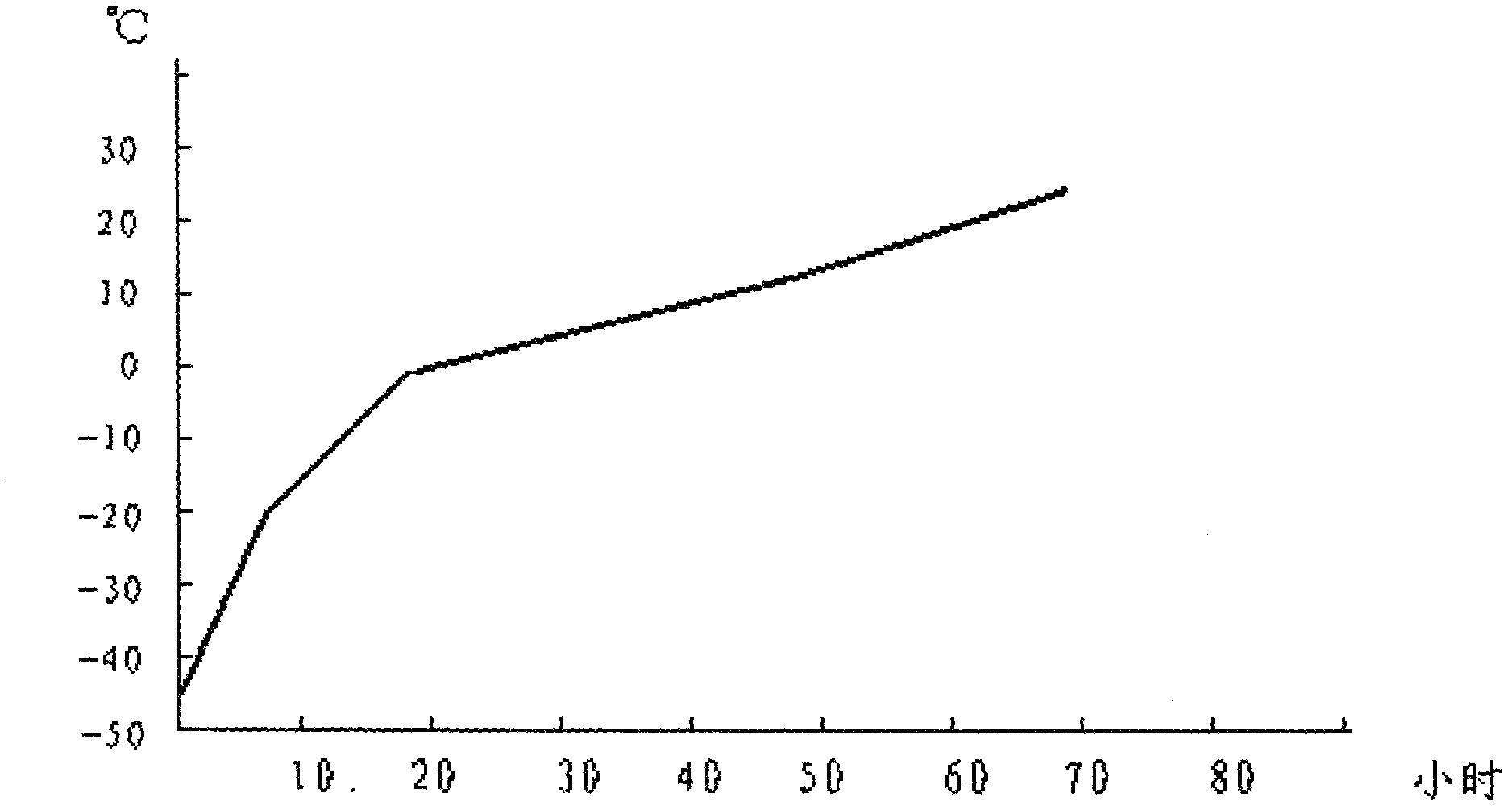 A pharmaceutical composition for targeted tumor therapy and its preparation method