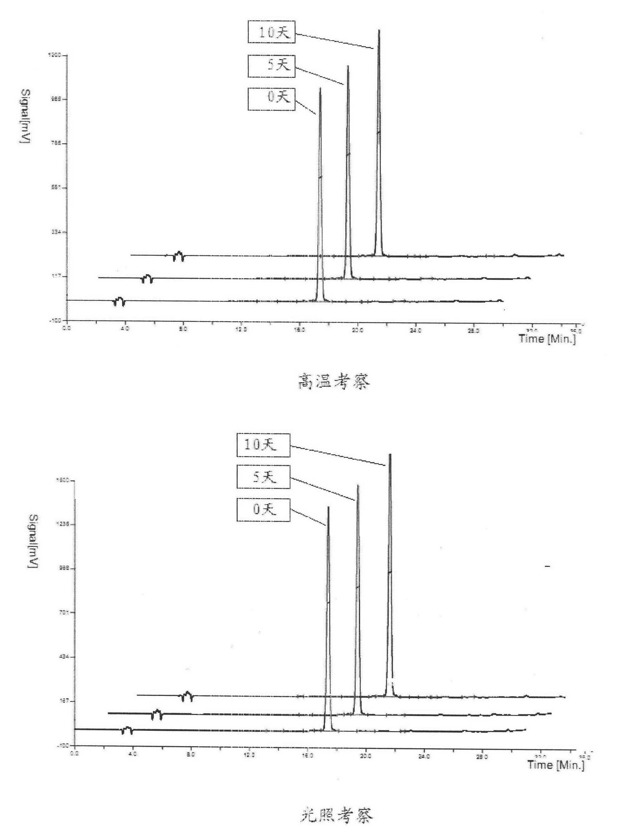 A pharmaceutical composition for targeted tumor therapy and its preparation method