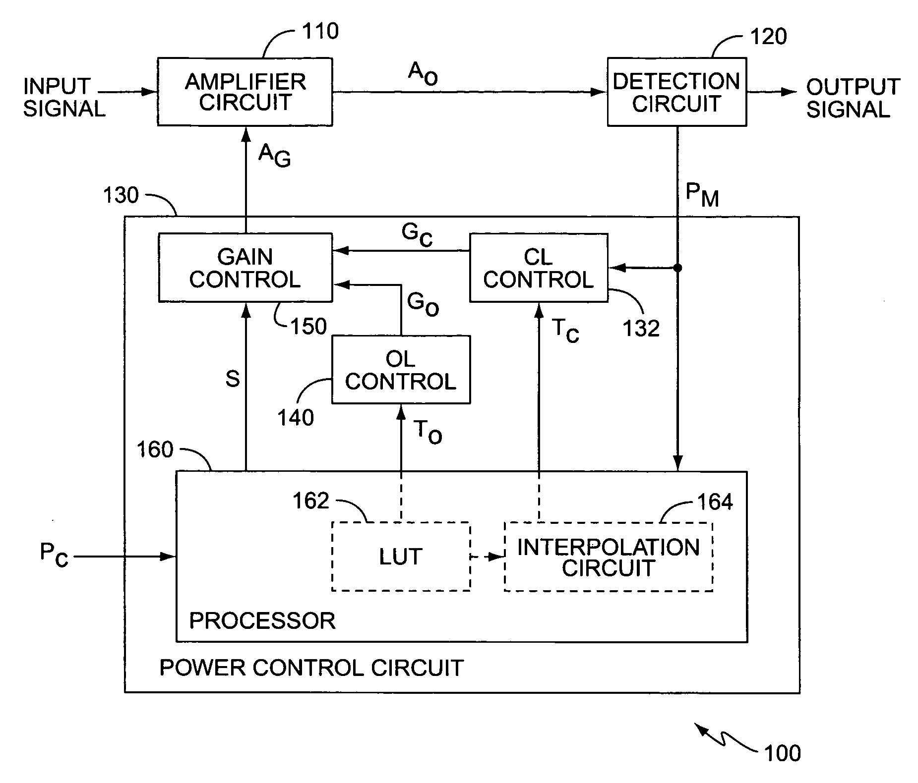 Continuos alternating closed-open loop power control