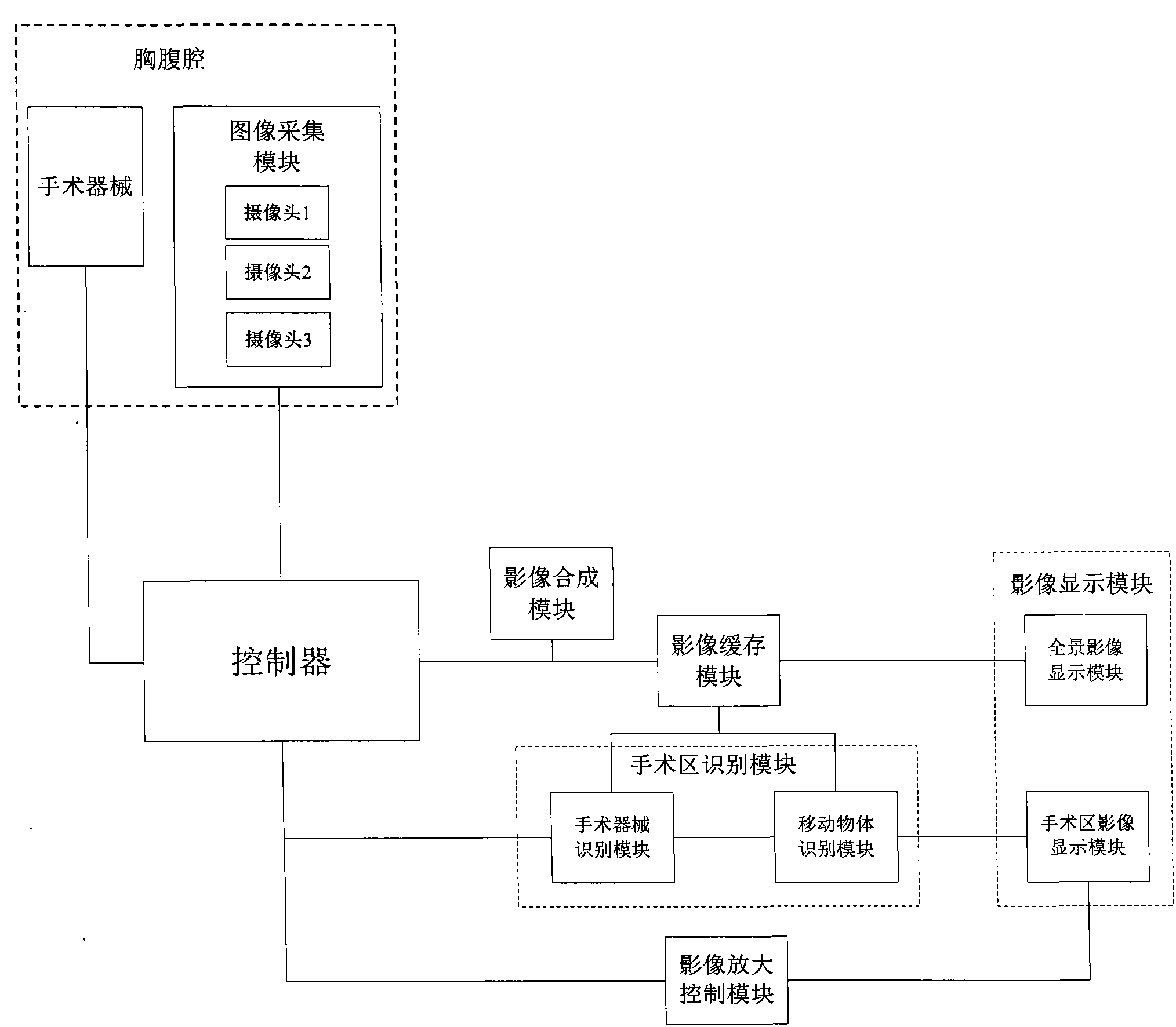 Automatic tracking system for operative region of laparothoracoscope and method