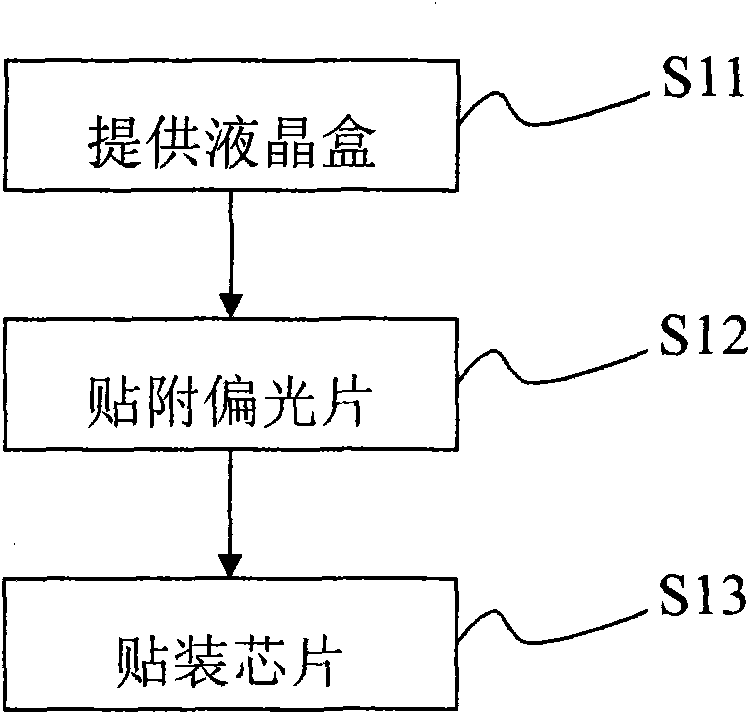 LCD panel manufacturing method