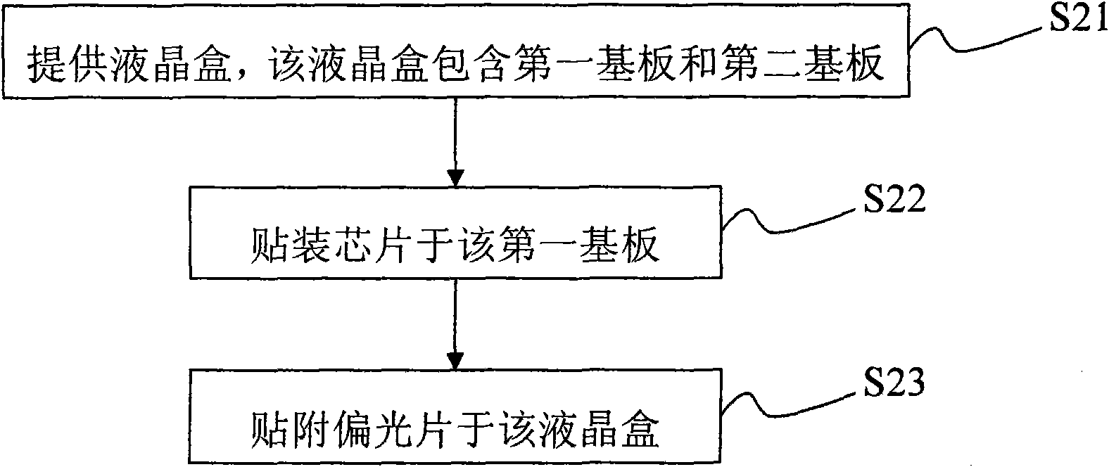 LCD panel manufacturing method