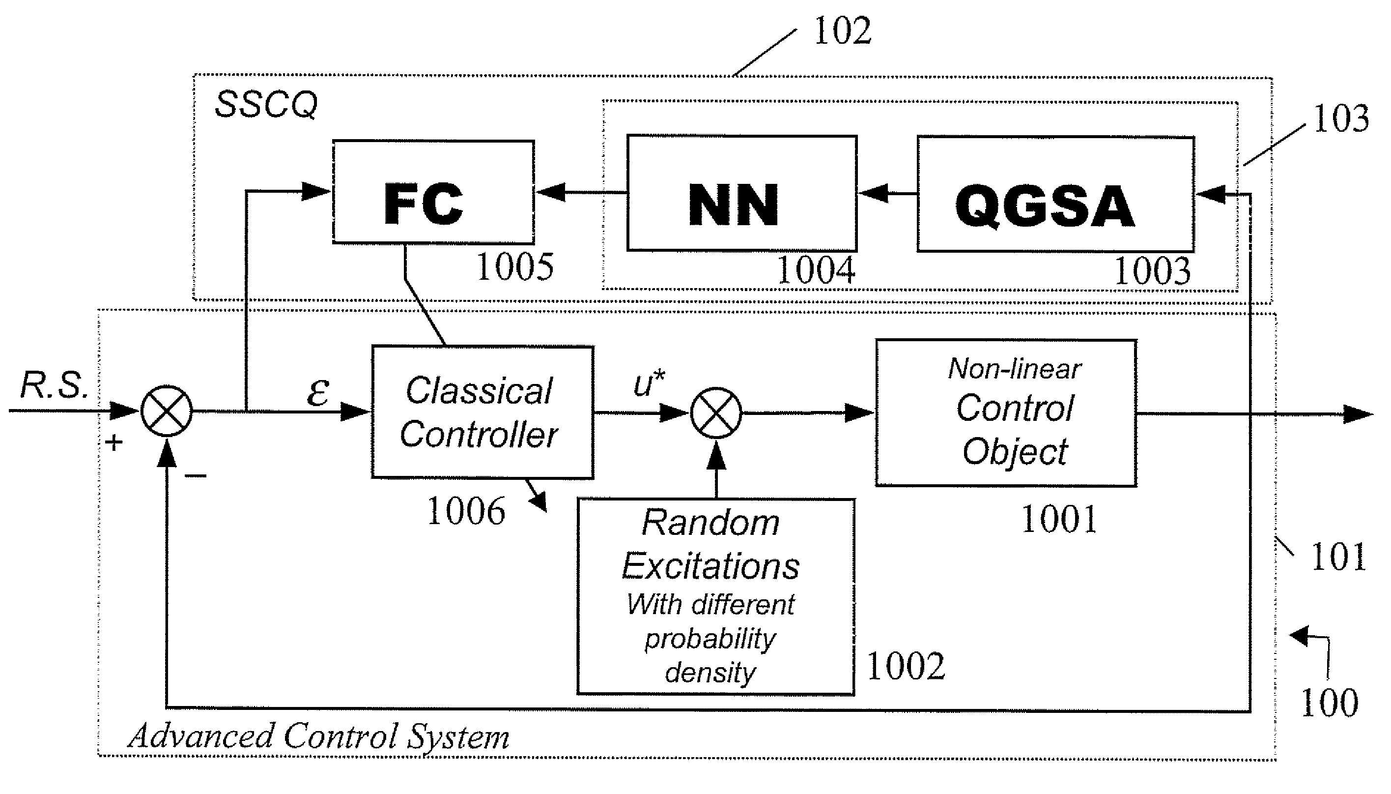 Method and device for performing a quantum algorithm to simulate a genetic algorithm