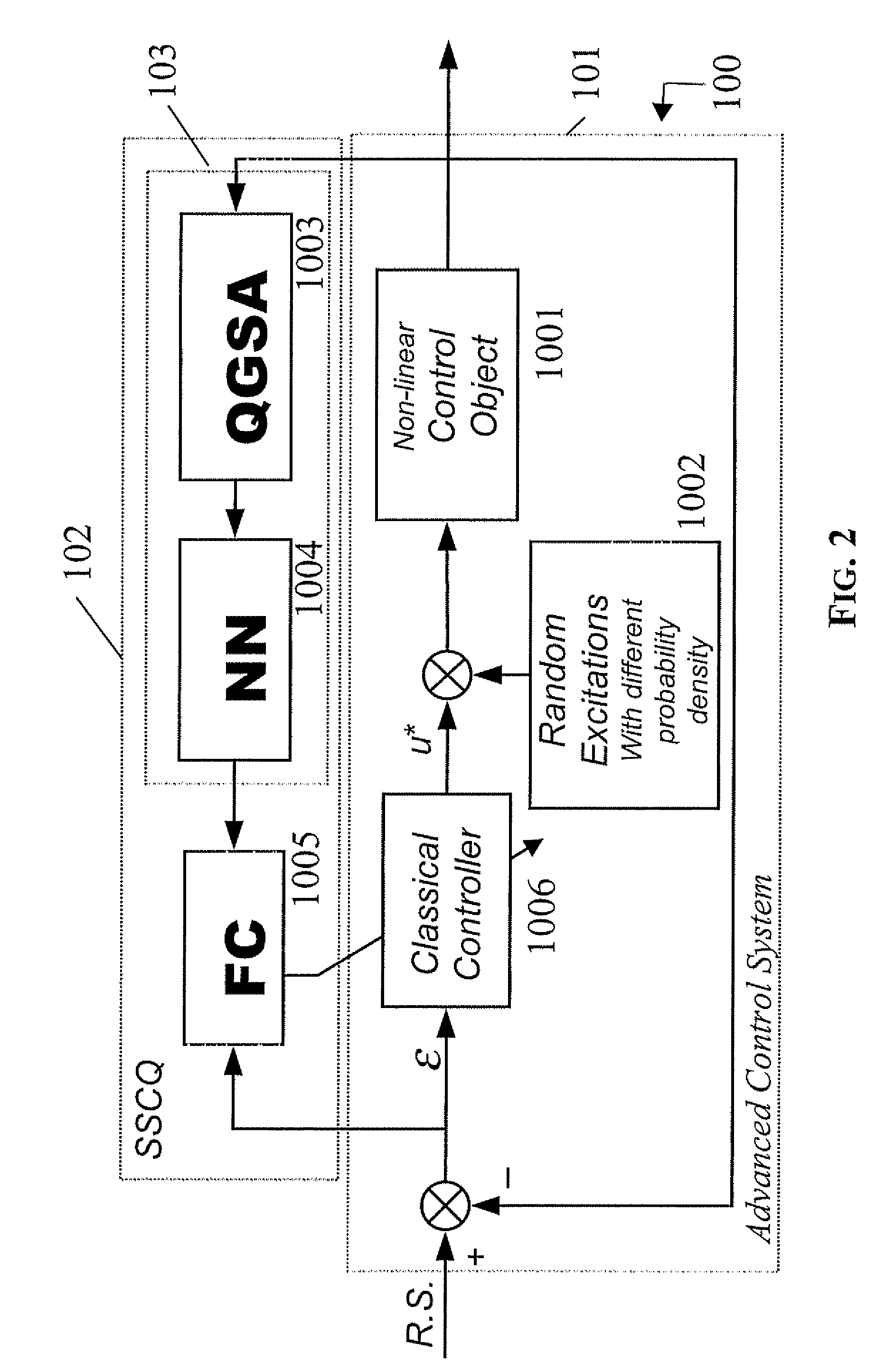 Method and device for performing a quantum algorithm to simulate a genetic algorithm