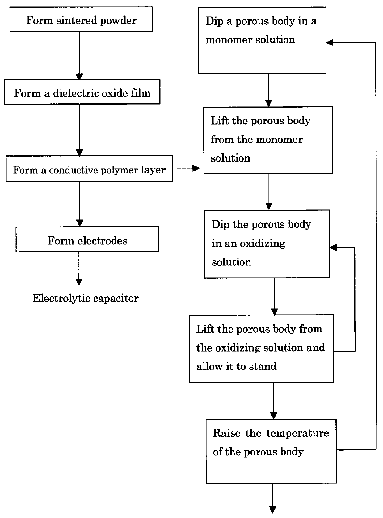 Electrolytic capacitor and method for producing the same