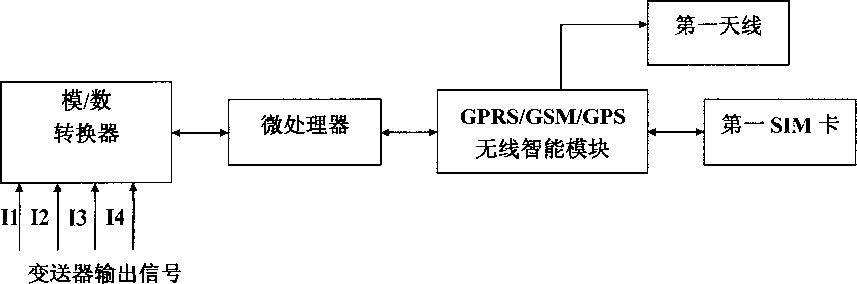 GRPS/GSM/GPS based large-size farmland soil moisture content long-distance mointoring system