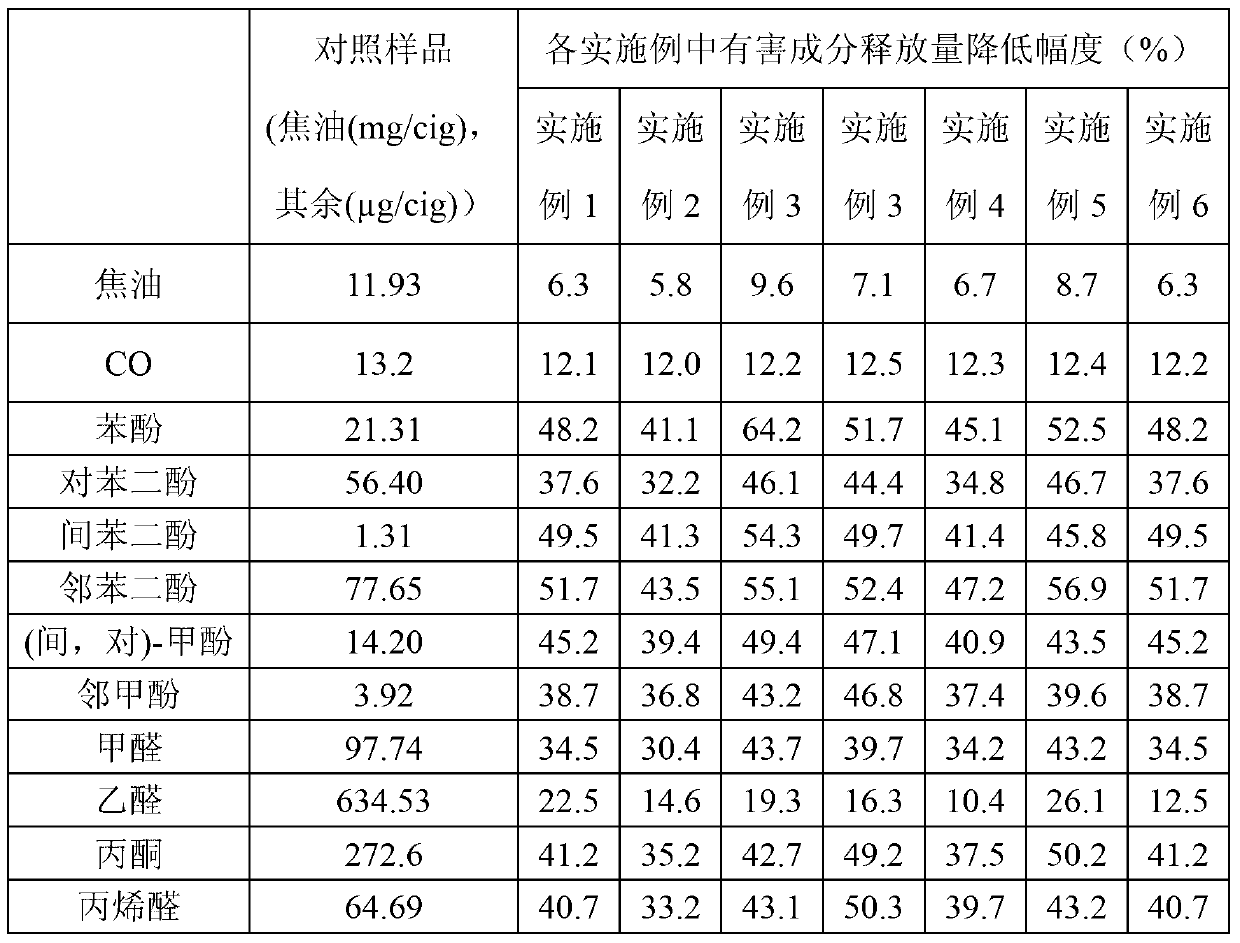 Adsorbent for selectively reducing release amount of volatile carbonyl and phenol compounds in cigarette smoke and preparation method and application of adsorbent