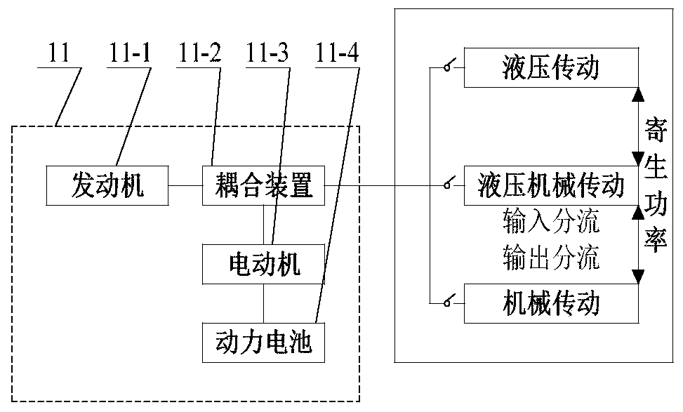 Continuously variable transmission system achieving multi-mode switching of hybrid power