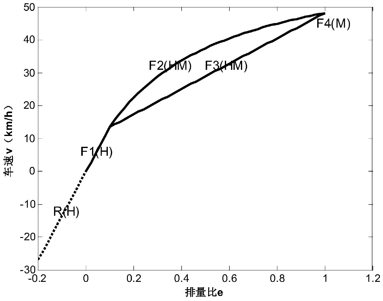 Continuously variable transmission system achieving multi-mode switching of hybrid power