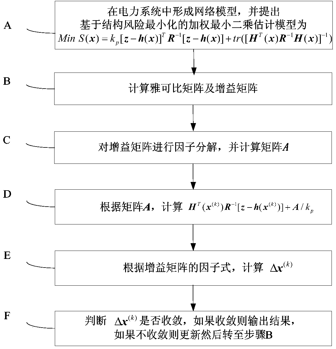 Structural risk minimization based weighted least squares power system state estimation method