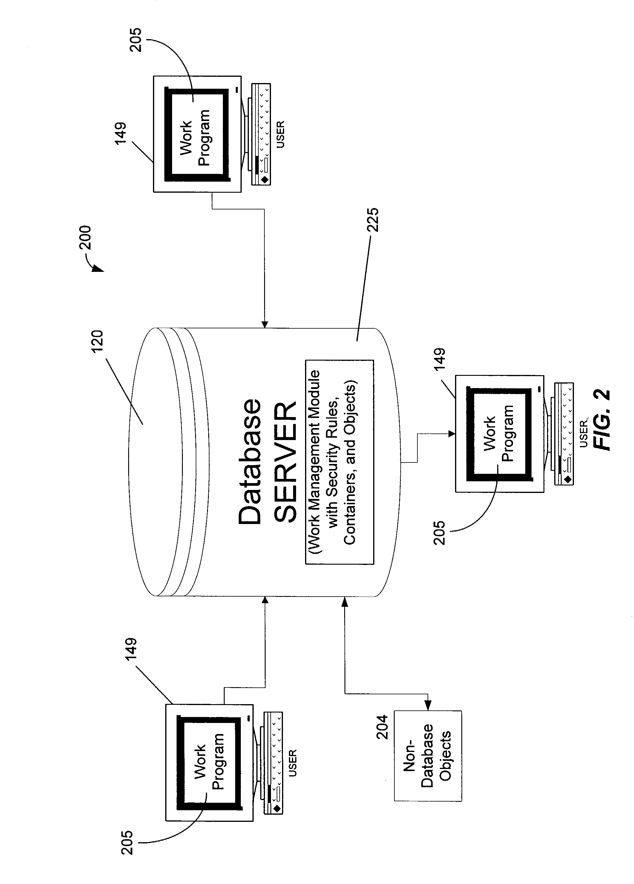 Controlling access to objects with rules for a work management environment