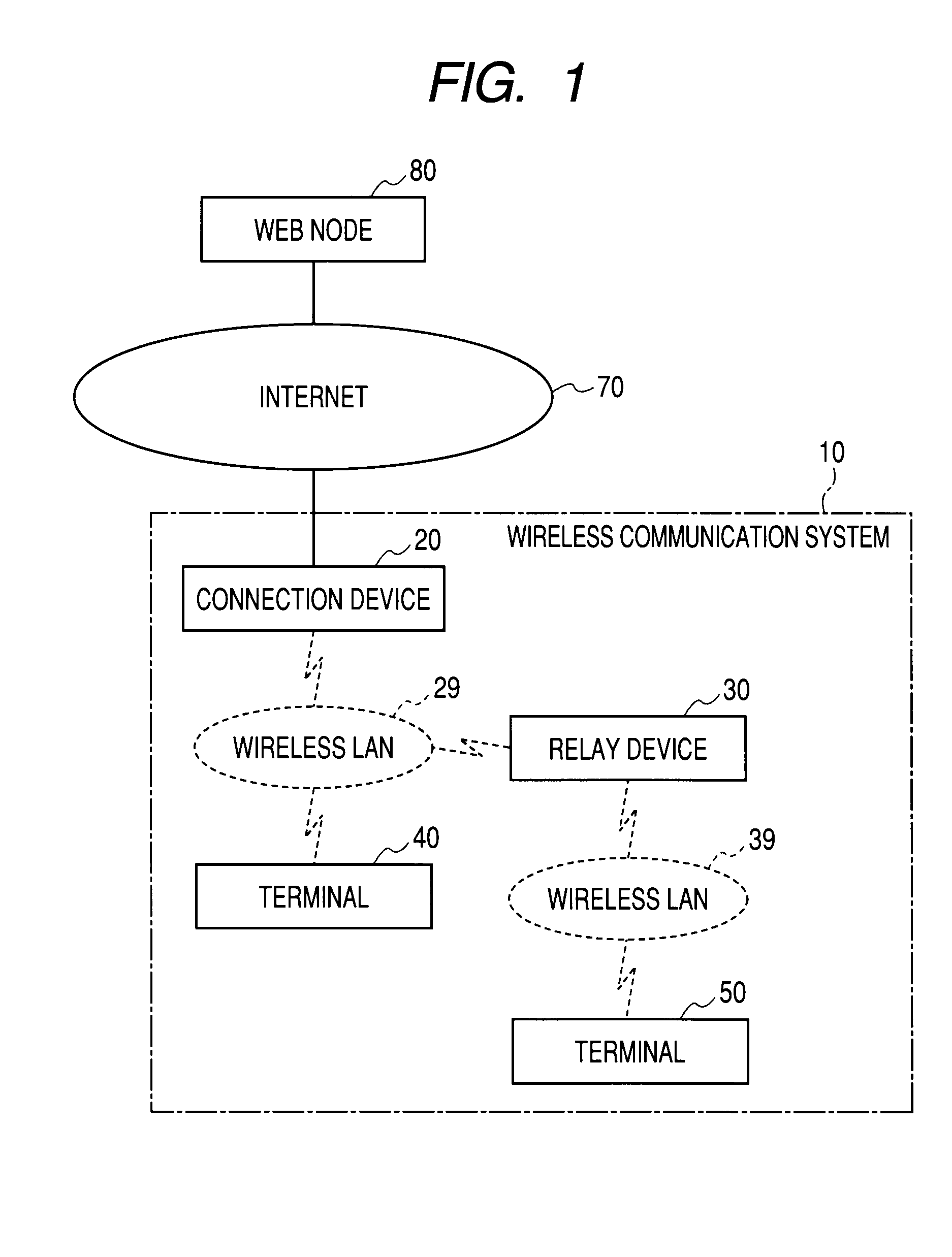 Wireless communication system, connection device, relay device and registering method