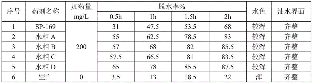 Aqueous-phase demulsifier and preparation method thereof