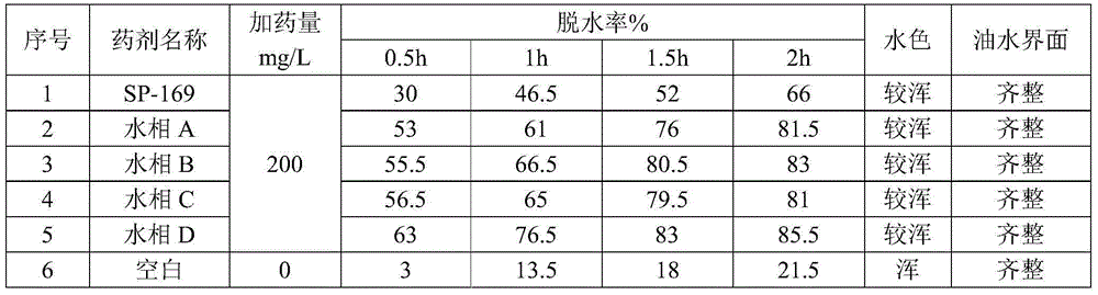 Aqueous-phase demulsifier and preparation method thereof