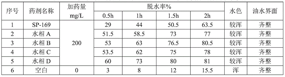 Aqueous-phase demulsifier and preparation method thereof