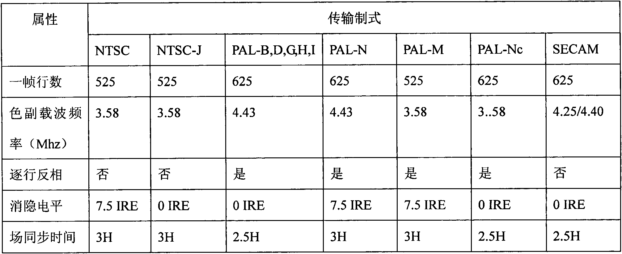 Method and system for system detection under weak signal