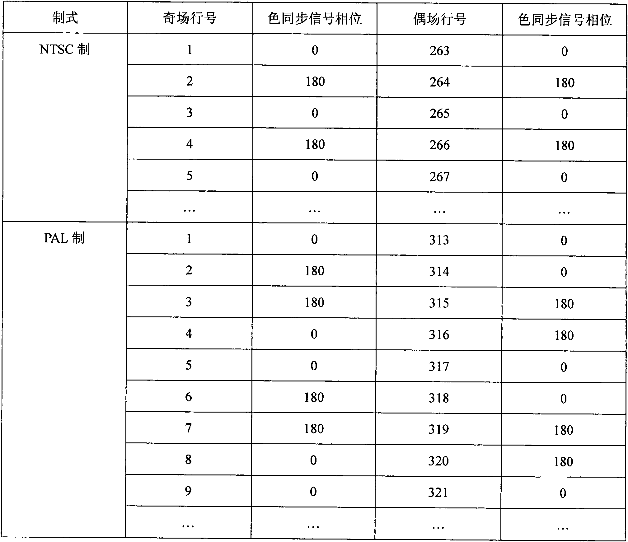 Method and system for system detection under weak signal