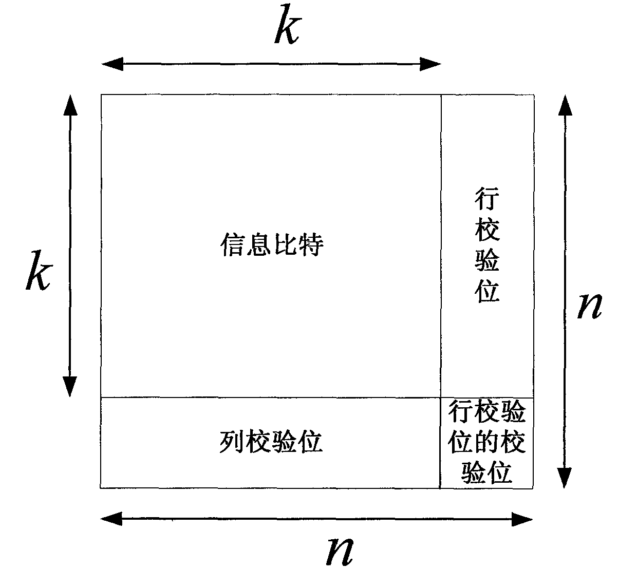 Code modulation method based on complete response CPM (continuous phase modulation) and Turbo product code