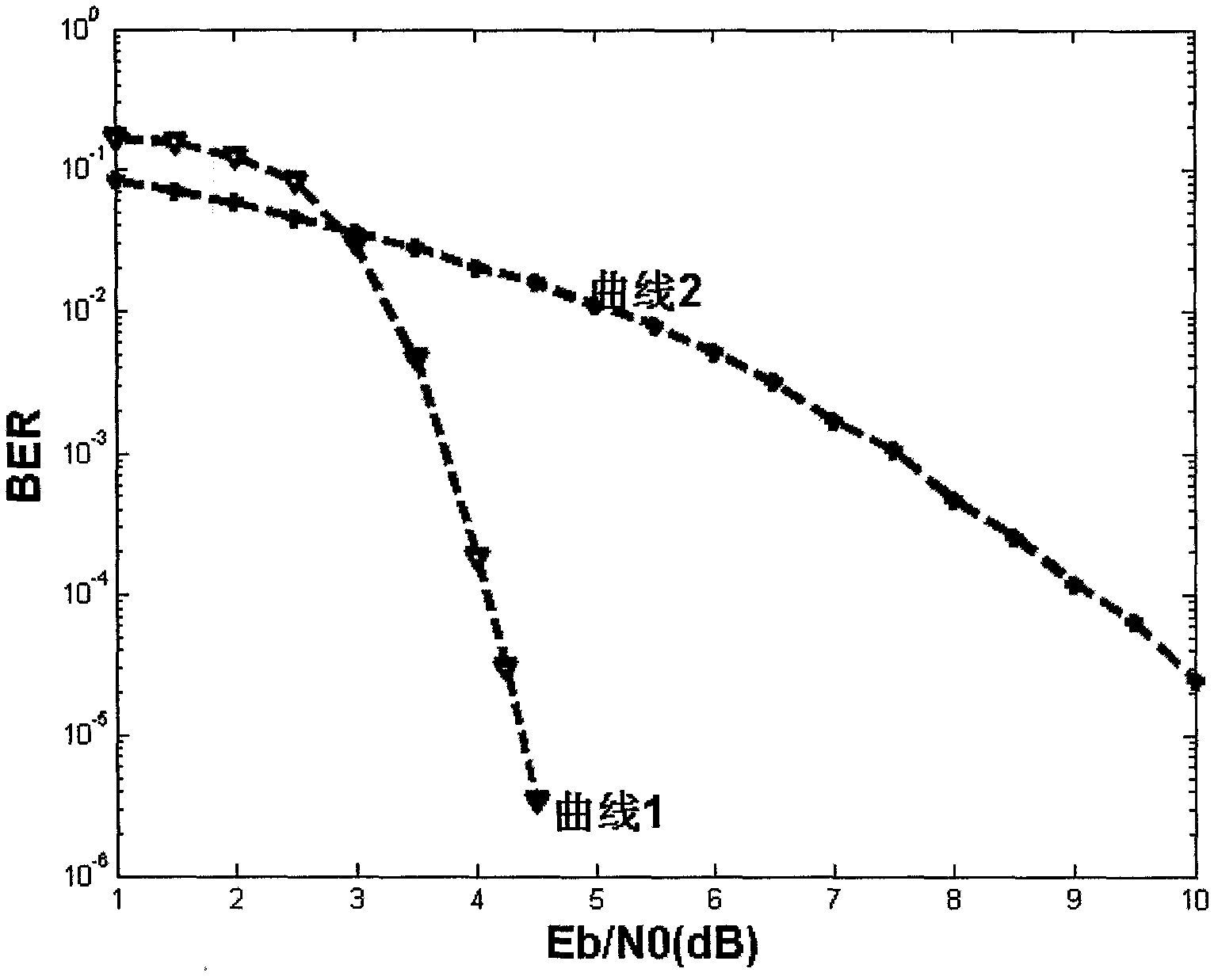 Code modulation method based on complete response CPM (continuous phase modulation) and Turbo product code